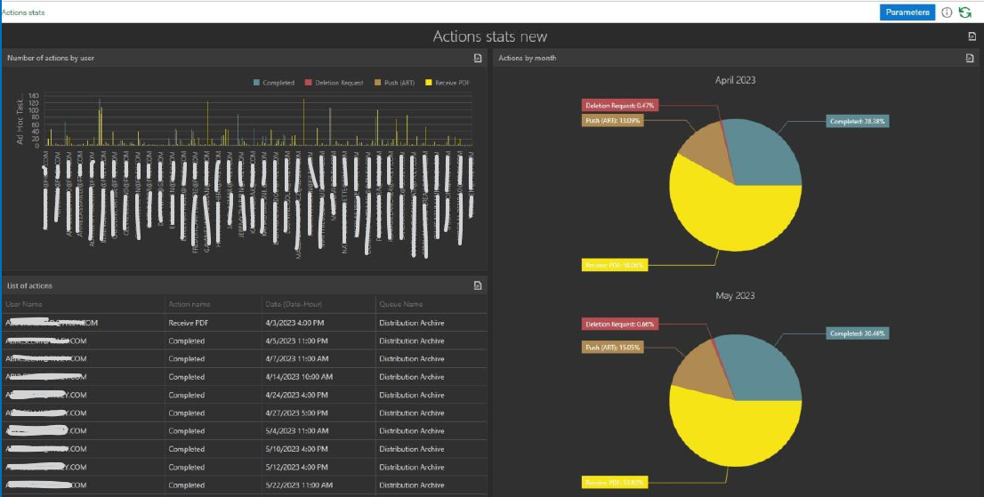 Exemple web Actions stats