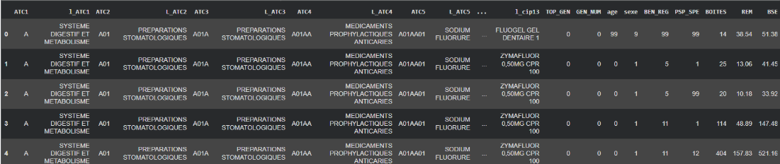 Aperçu données Open Medic