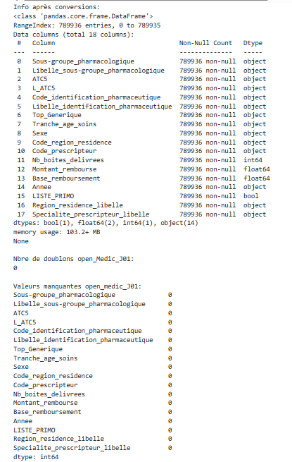 Informations du jeu de données après traitements
