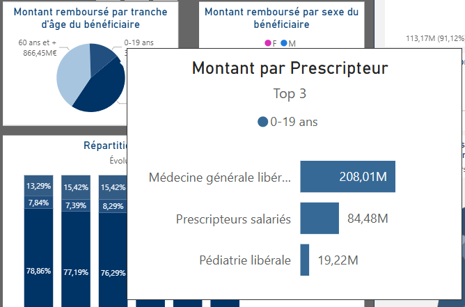 PBI_prescripteurs_tooltip_age