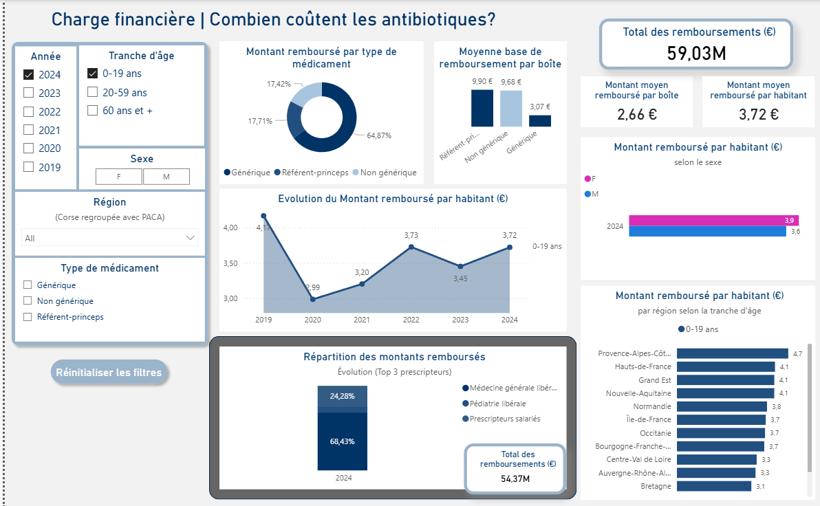 PBI_remboursements_0-19-2024