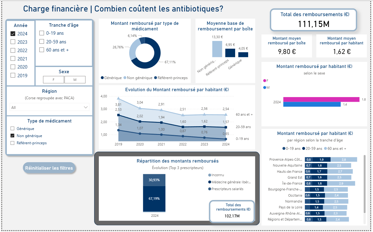 PBI_remboursements_ng2024