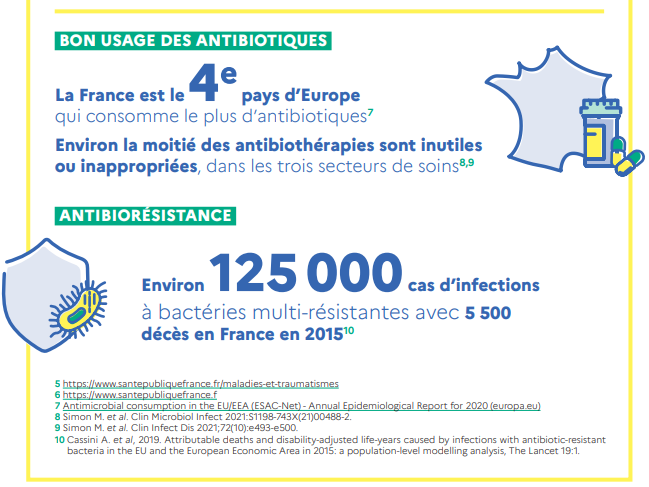 Visuel bon usage des antibiotiques