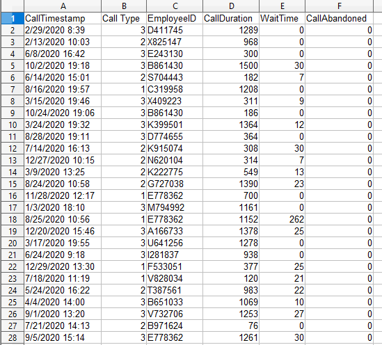 Aperçu données brutes calls P3